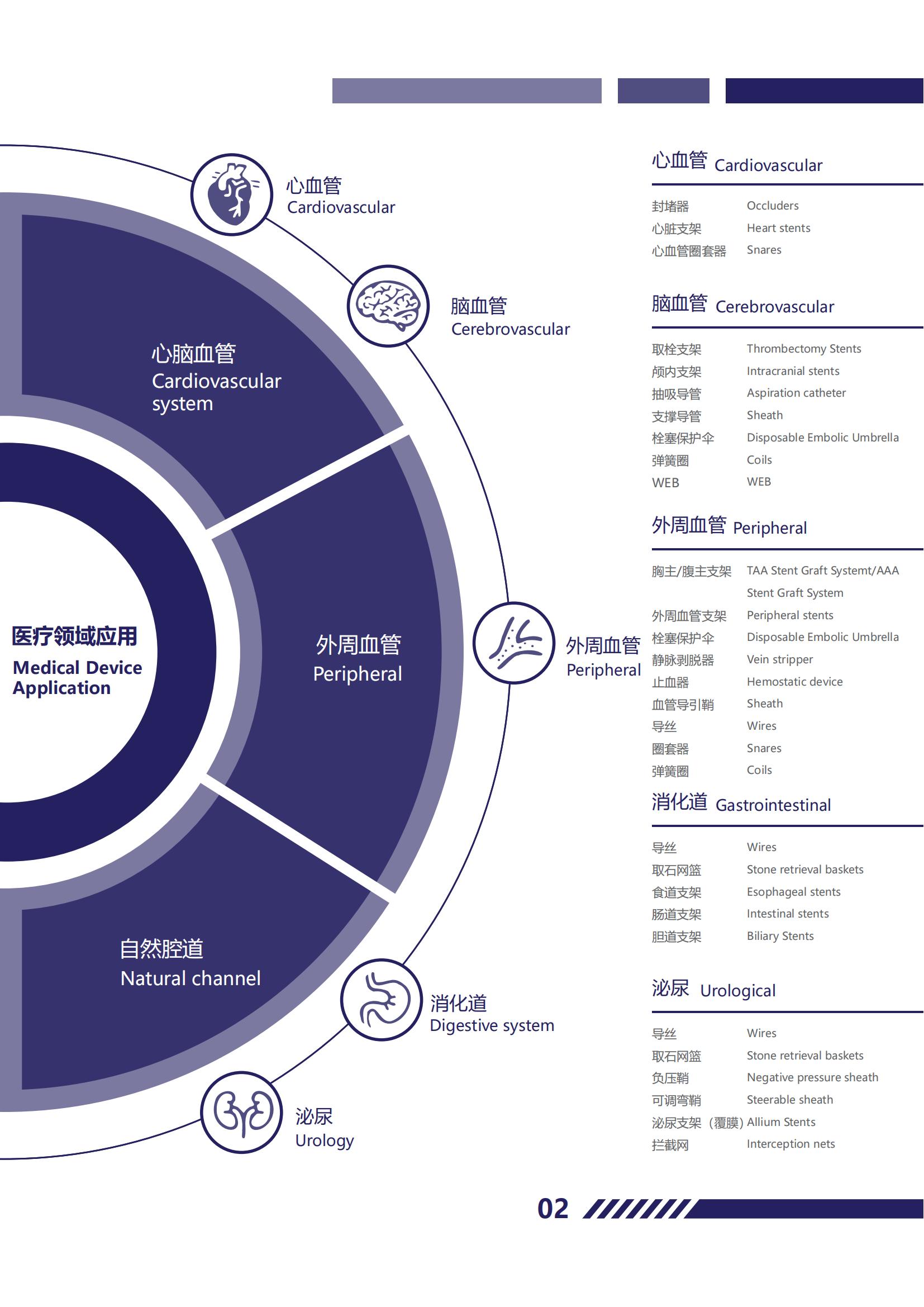 弘海医疗器械画册_02.jpg